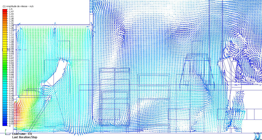 Impact de l'opérateur sur le fonctionnement du flux laminaire.